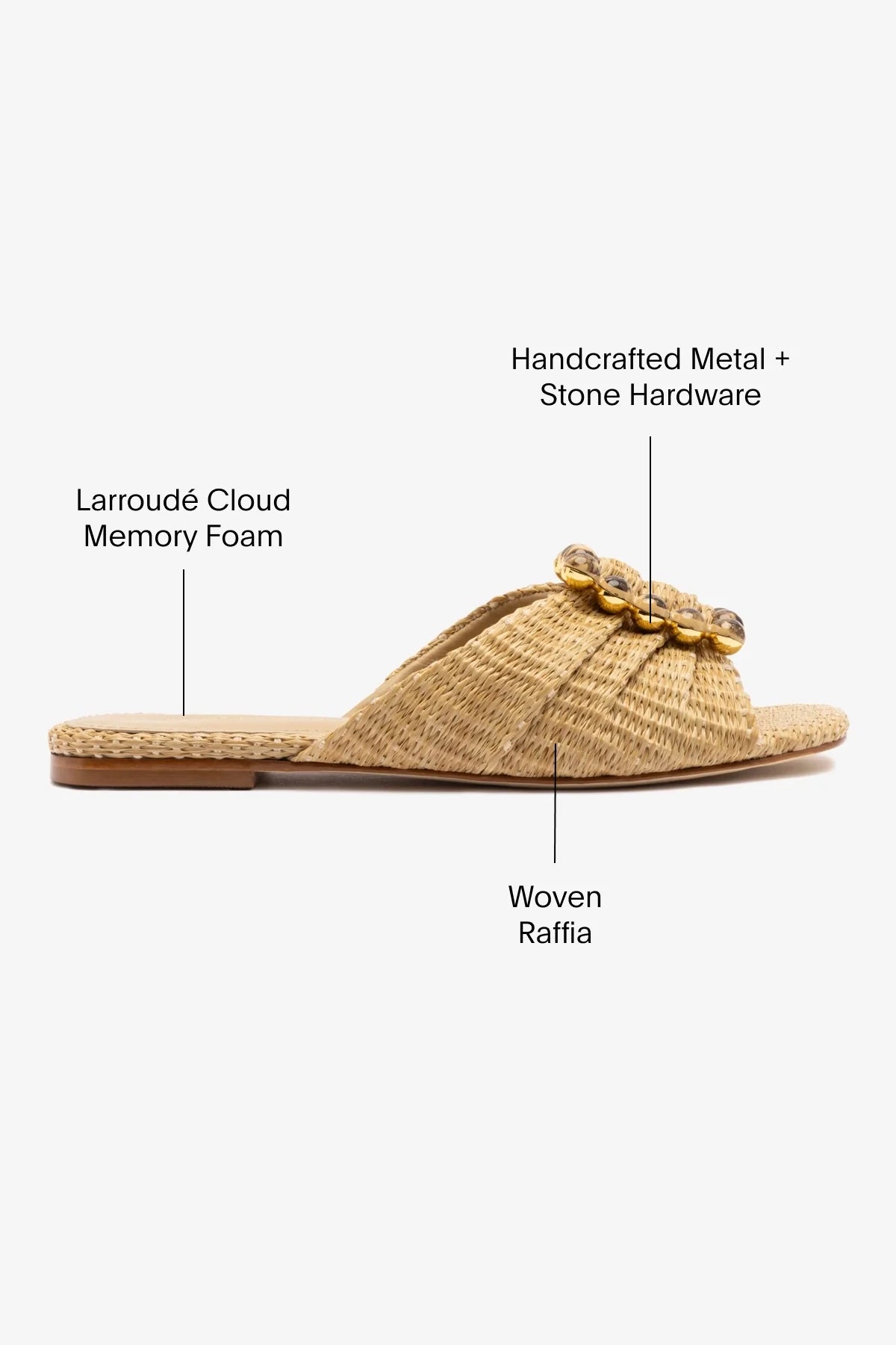 Chloe Gosselin by Larroudé Nova Flat In Natural Raffia by Larroudé
