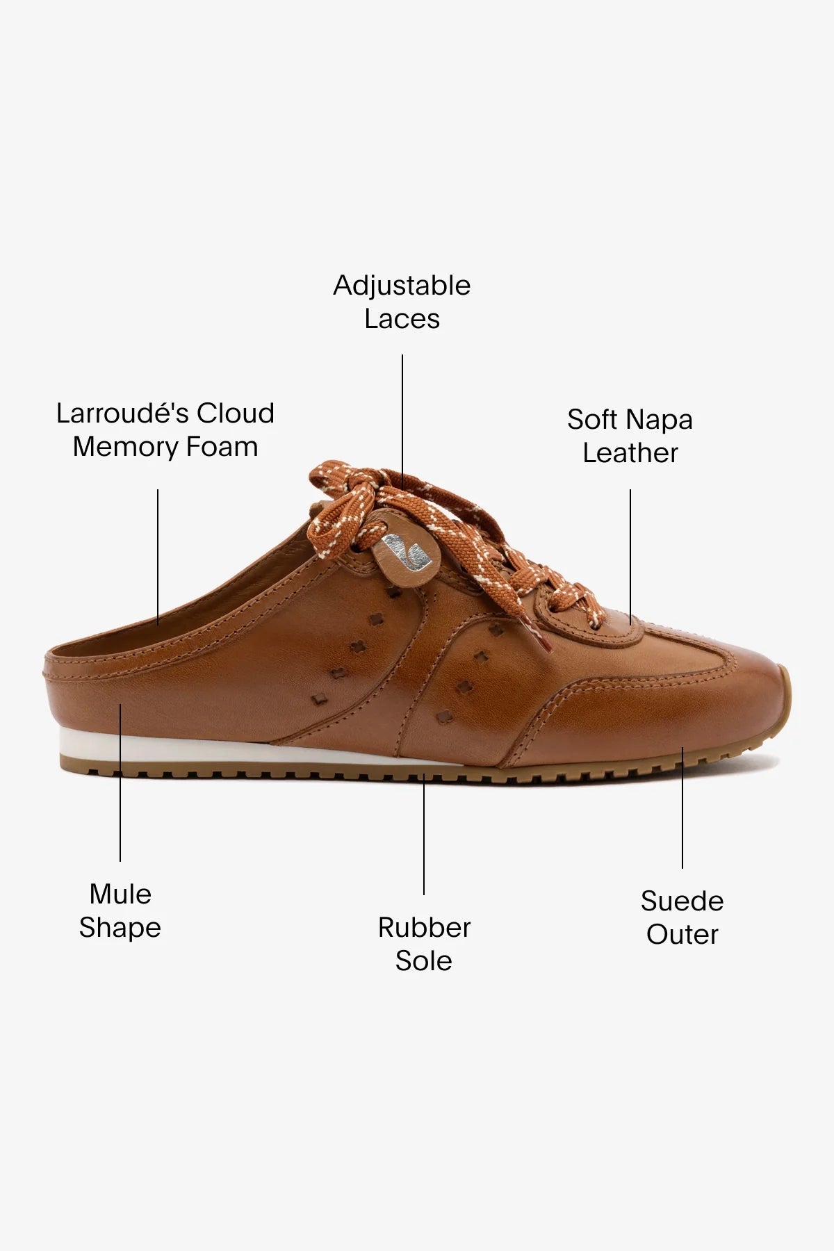 Stella Mule In Caramel Leather by Larroudé